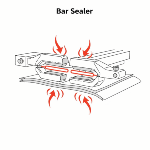 بار سیل (Bar Sealer) در این روش، دو فک یا میله‌ی داغ از دو طرف به لایه‌ها فشار وارد کرده و با انتقال حرارت مستقیم، اتصال را برقرار می‌کنند. این سیستم برای کاربردهای ساده و خطوط تولید با سرعت پایین مناسب است. 