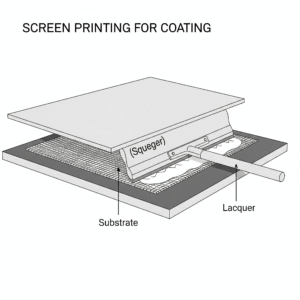 اسکرین پرینتینگ (Screen Printing) در این فرآیند، لاک از طریق یک توری (شابلون) با منافذ باز به سطح منتقل می‌شود. این روش برای ایجاد پوشش‌های با ضخامت بالا و اعمال طرح‌های خاص بر روی سطوح مختلف کاربرد دارد. 