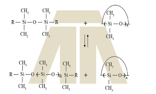 سنتز پلی¬دی متیل¬سیلوکسان(PDMS)
